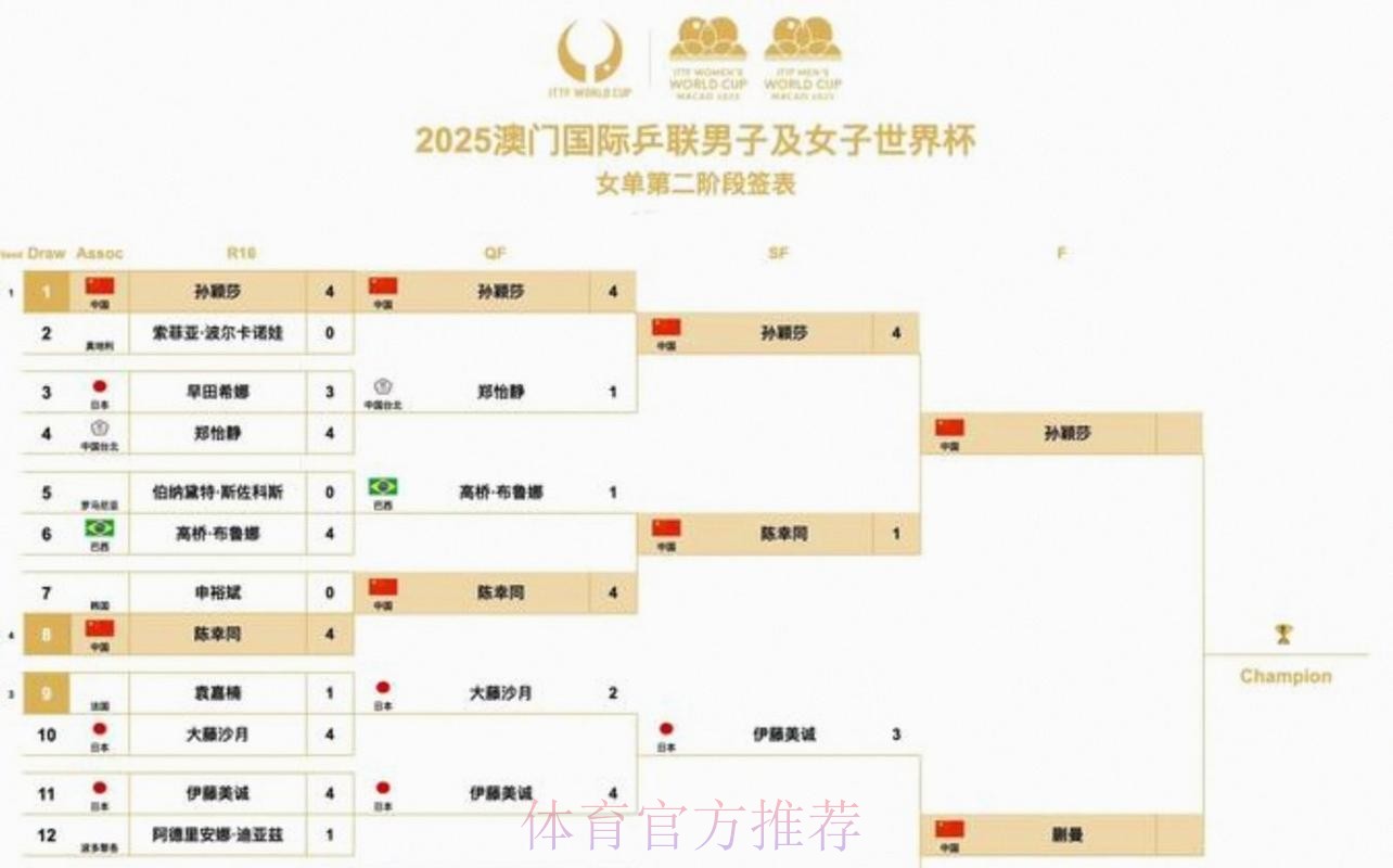 2026美加墨世界杯小组赛赛程中国时间 2026美加墨世界杯小组赛赛程中国时间